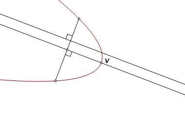parts of parabola