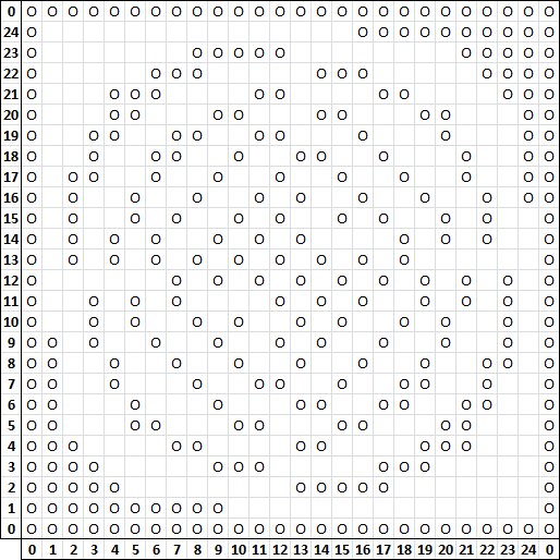 Table Plus Pattern Table Patterns